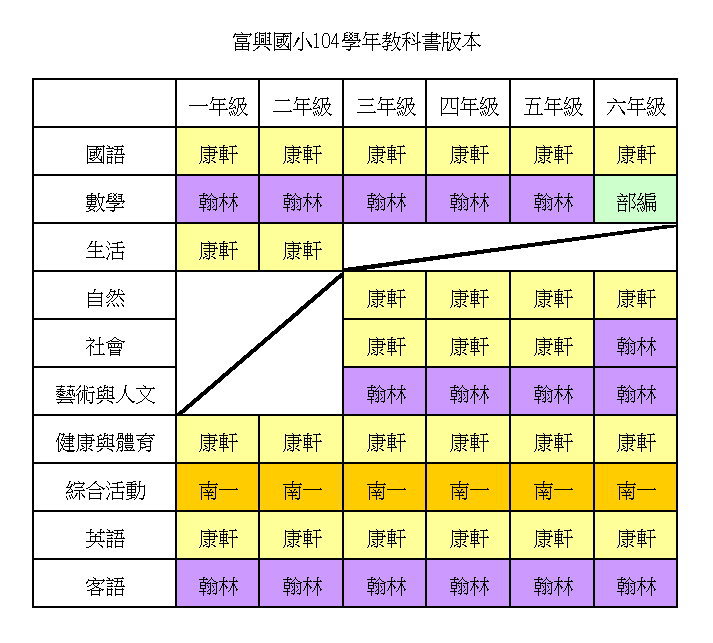 富興國小104學年教科書版本
